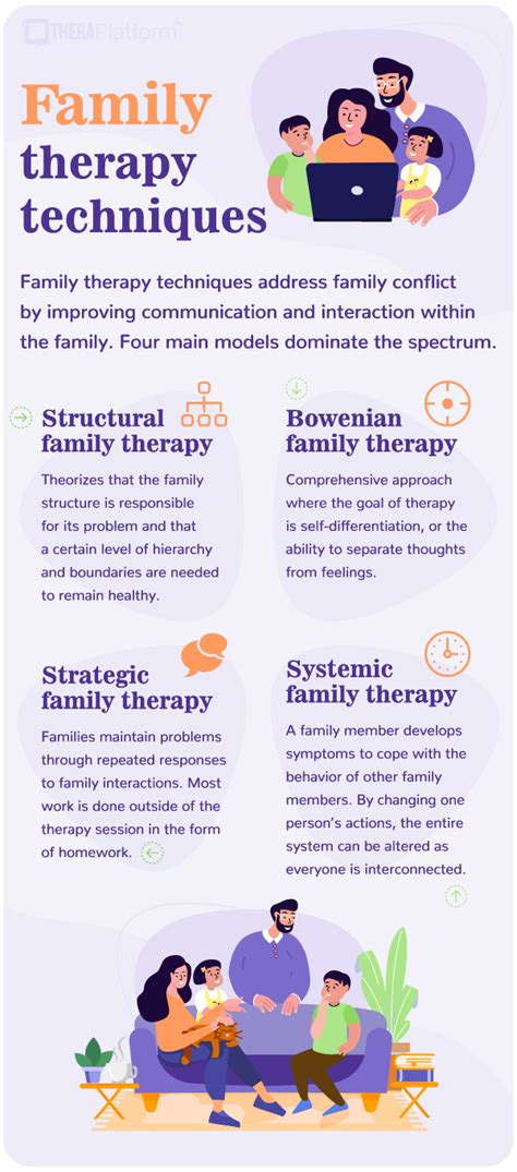 Family therapy techniques