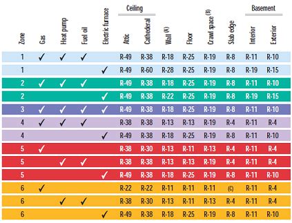 Closed Cell Spray Foam R Value Chart - Pregnancy Depression