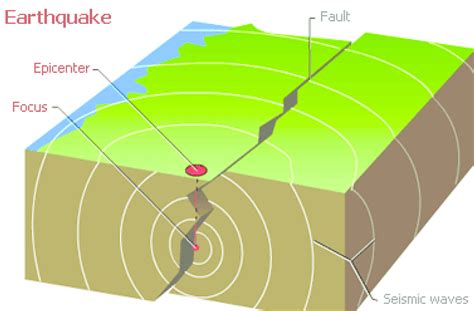 Early Mechanical Behaviors and Origins of Earthquakes - About Tribology