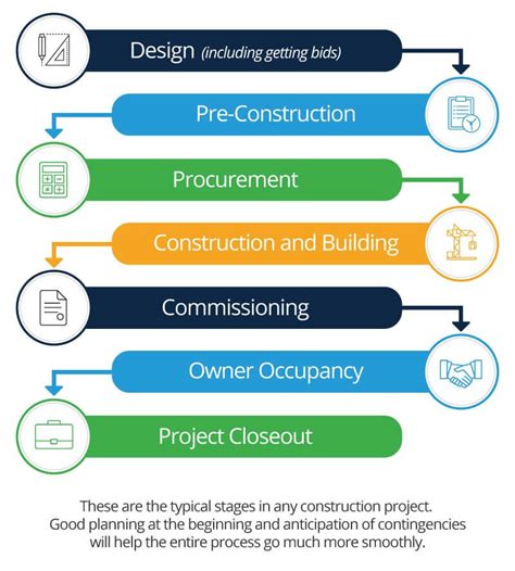 Beginner’s Guide to Construction Project Management