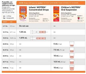 Claritin Dosage Chart For Infants | Kids Matttroy