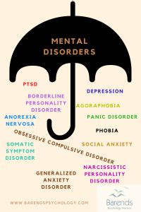 Mental Disorders