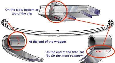 Under Leaf Spring Suspension Diagram