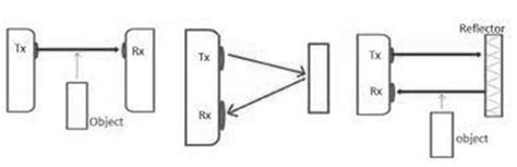 Optical Sensor : Circuit, Working, Interfacing & Its Applications