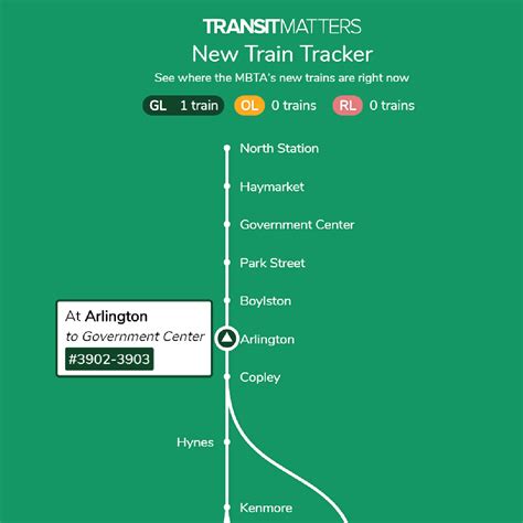 New Train Tracker — TransitMatters