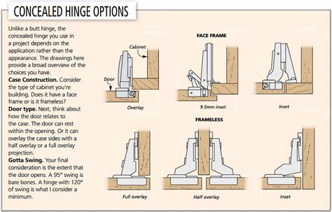 Installing Concealed Hinges