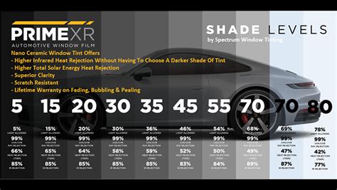 Types of Window Tint - Integrity Window Tinting