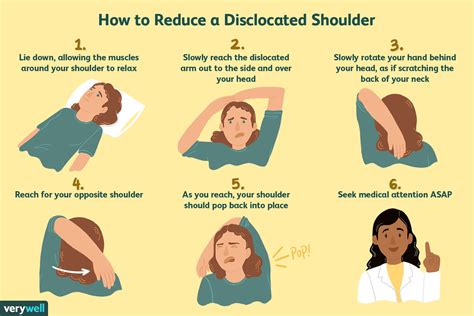 How to reduce a dislocated shoulder : r/coolguides