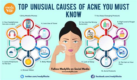 Top Unusual Causes of Acne you must Know! - Medy Life