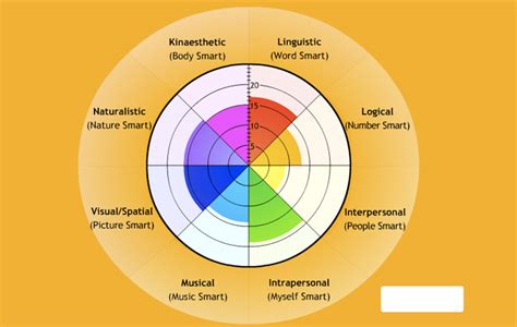 Teaching English with the Nine Intelligences