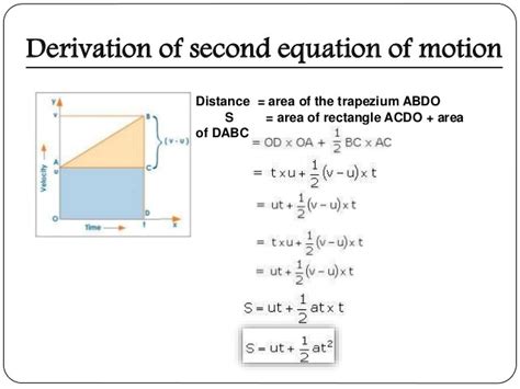 derivation of equation of motion graphicallly - Science - Motion ...