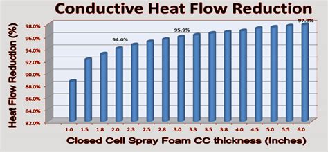 Closed Cell Spray Foam R Value Chart - Pregnancy Depression