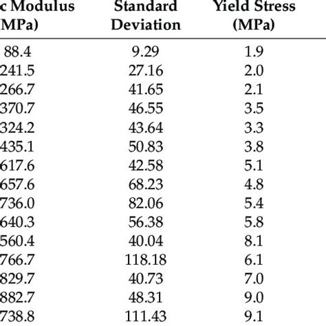 Mechanical properties of biocomposite films. | Download Table