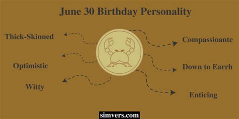 June 30 Zodiac: Birthday, Personality, & Career (A Full Guide)