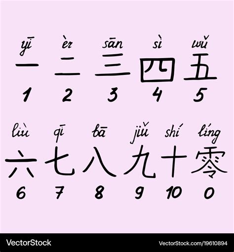 Chinese Alphabet K Inspiration – Mig's Chinese