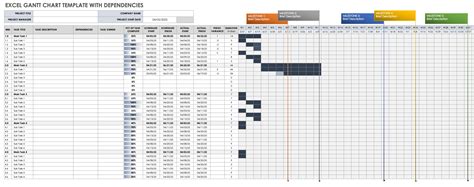 Project Gantt Chart Excel Template With Dependencies