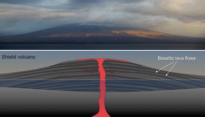 Shield Volcano Eruption