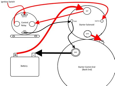 Simple Chevy 350 Starter Wiring Diagram