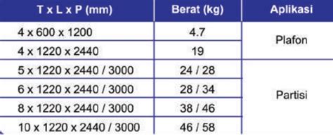 √ Harga GRC Board Terbaru 2025 Beragam Ukuran& Jenis