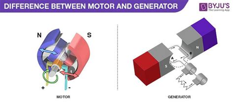 What Is The Principle Of Motor And Generator | Webmotor.org