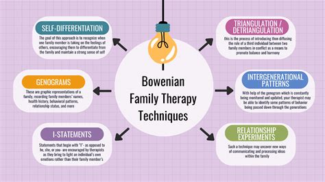 Bowen Family Therapy: Definition, Techniques & Benefits