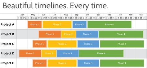 Download Timeline Gantt Chart | Gantt Chart Excel Template