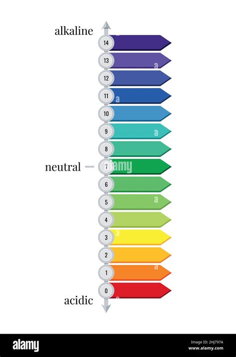 Ph Scale Horizontal