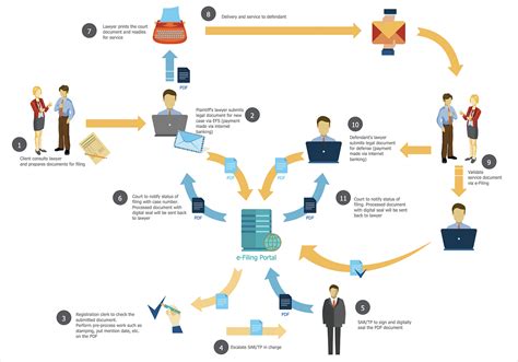 Online Order System Data Flow Diagram Ordering Paradigm Supe