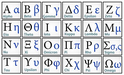 Greek Alphabet Chart Greek Language Learning Chart White Spiral | Porn ...