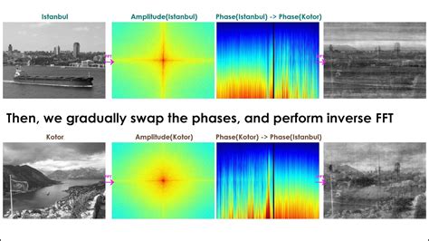 Applications Of Fourier Transform In Image Processing