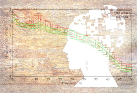 EEG Frequency Bands Across Mental Health Disorders - Sapien Labs ...