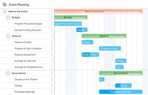 Gantt Chart vs. Timeline: Differences and Similarities