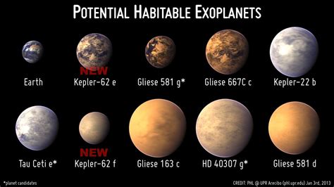 5 Exoplanets Most Likely to Host Alien Life | Space