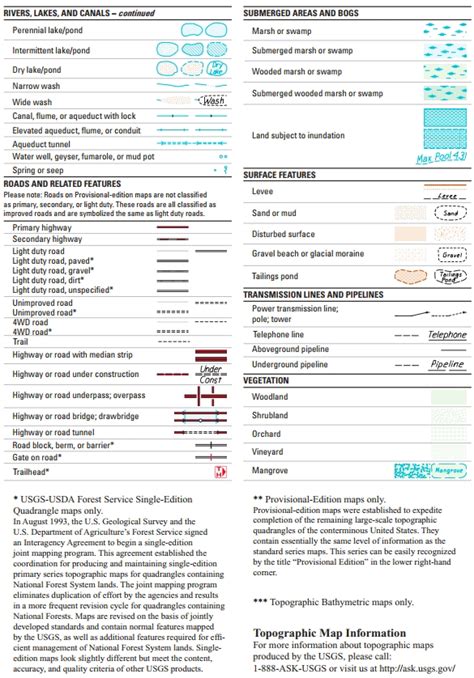 Topographic Map Legend Symbols
