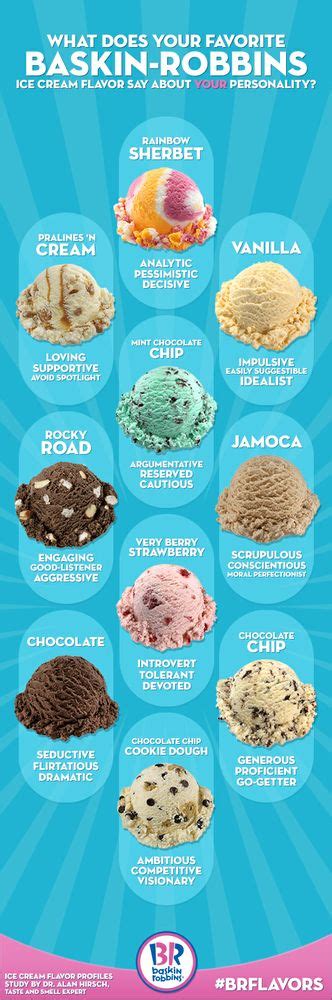 BASKIN-ROBBINS REVEALS WHAT YOUR FAVORITE ICE CREAM FLAVOR SAYS ABOUT ...