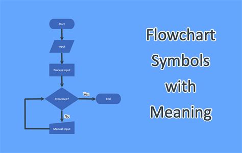 Database Symbol In Flowchart