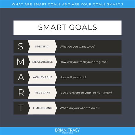 How To Write Smart Goals Examples – Utaheducationfacts.com