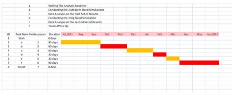 Dissertation Gantt Chart Excel Template – Telegraph