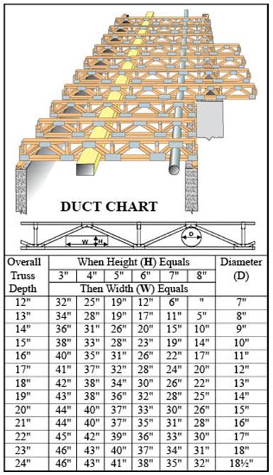 Ceiling Truss Span Chart | Shelly Lighting