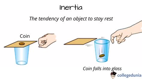 Inertia Definition Examples Law Of Inertia – NBKomputer