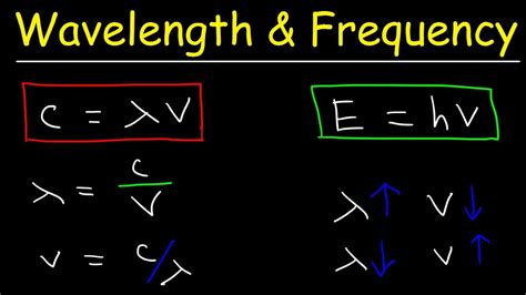 Energy Equation Wavelength Frequency