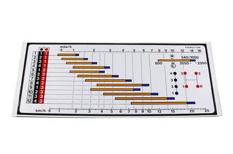 Speed Chart, 1594 1694 Hydrashift | David Brown Parts