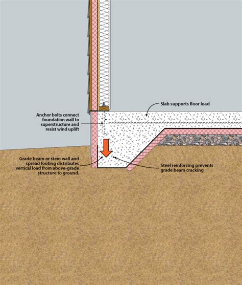 Floor Drain Concrete Slab Detail | Viewfloor.co