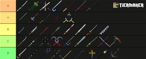 Swords Tier List in Blox Fruits | Best Swords [UPDATE 20.1] ⭐