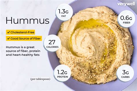 Hummus Nutritional Information | Besto Blog