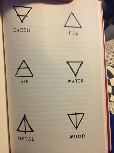 Elemental Symbols Tattoo