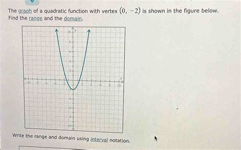 The graph of a quadratic function with vertex (0,-2) is shown in the ...