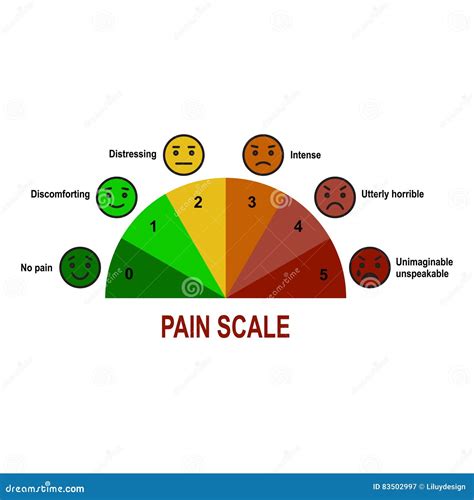 Printable pain scale 1 10 - bdathenew