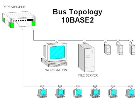 Bus Topology Diagram