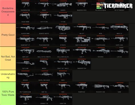 Call Of Duty Black Ops 4 Weapons Ranking Tier List (Community Rankings ...